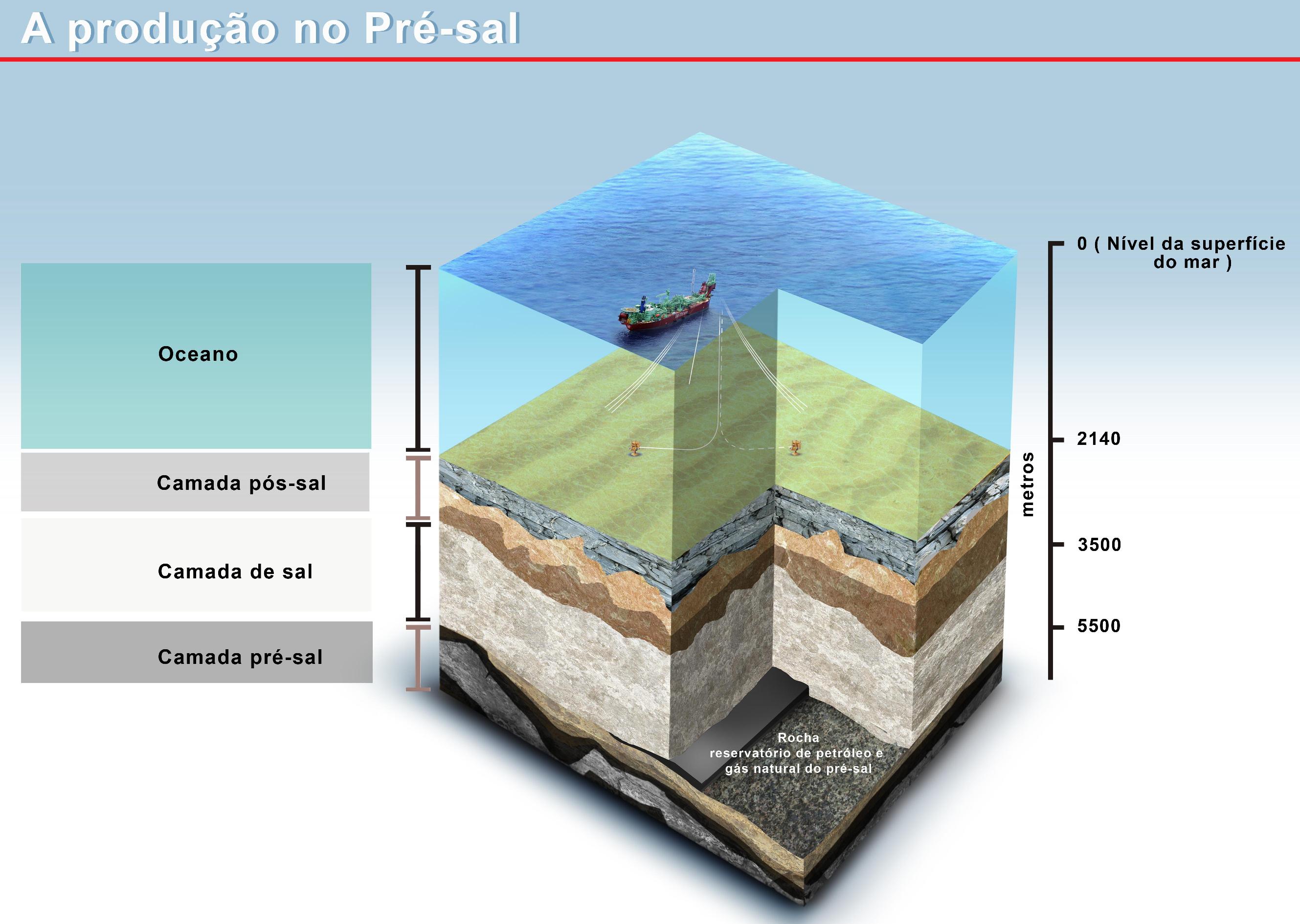 Entenda o Pré-sal – GeoBau